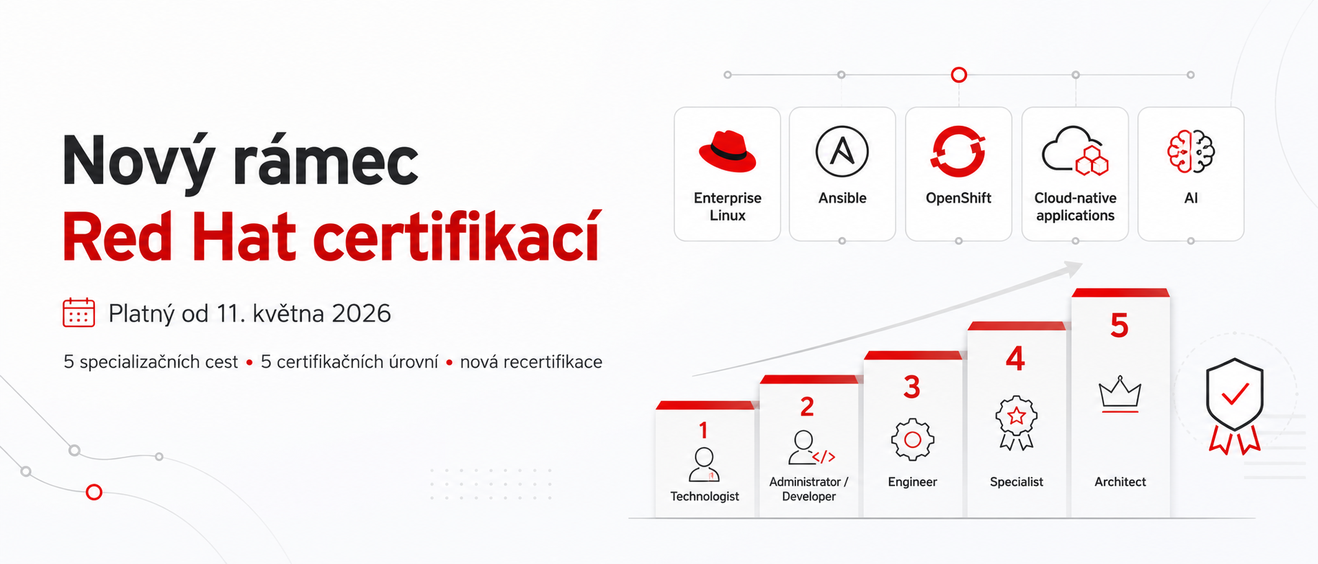Red Hat certifikace